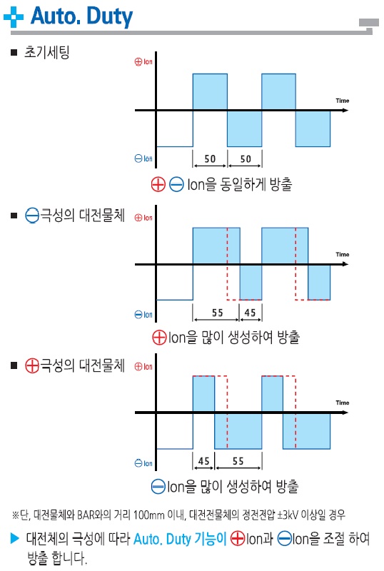 AUTO DUTY 그래프.jpg