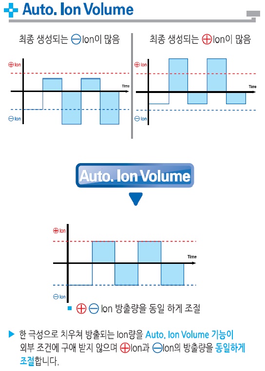 AUTO ION VOLUME 그래프.jpg